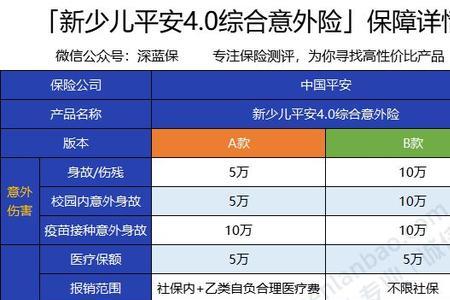 平安出行险怎么赔付的