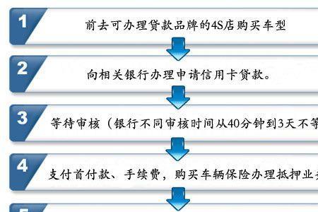 买车要准备哪些资料