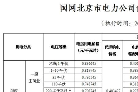 国家电网没有峰谷电选项