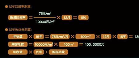 研发回报率公式