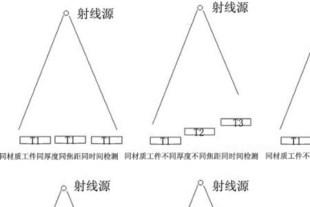 后视定向有几种方法