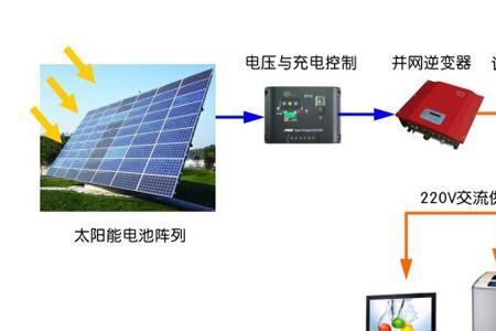 光伏发电站并网能查到户号吗