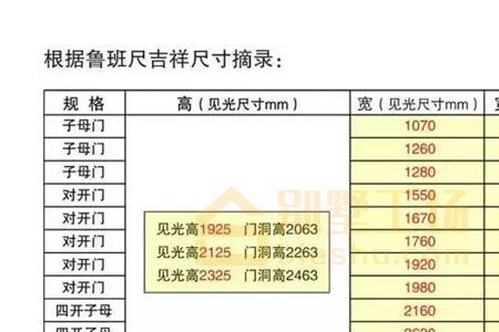 公司员工宿舍大门尺寸