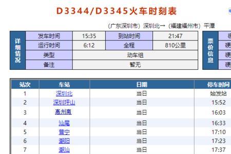 D2262次动车途经站点有哪些