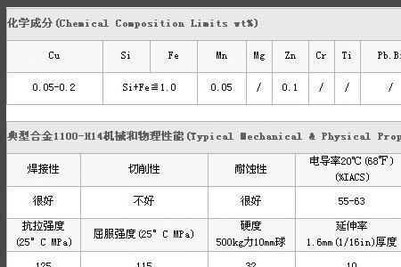 6110a铝合金成分