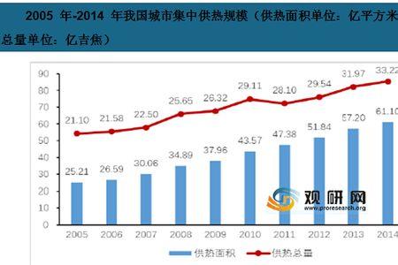 西安2023年供暖时间