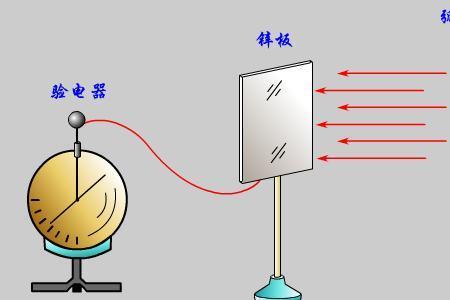 推电子效应的含义