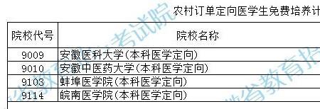 安徽公费师范生是顺序志愿吗