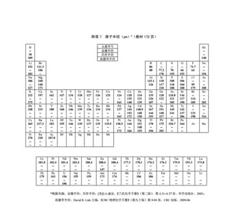 原子物理电离能如何计算公式