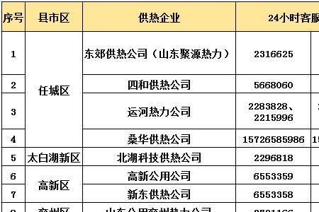 济宁停暖时间是20号晚上12点吗