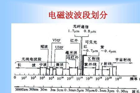 电磁波检测原理