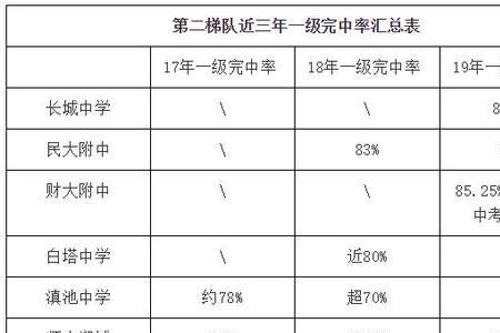 昆明的教育在全国排名