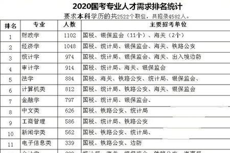 重庆交通大学校招有哪些企业