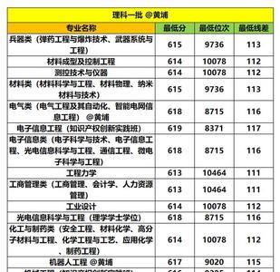 南京理工大学江苏今年投档线