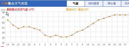 兰州一月气温