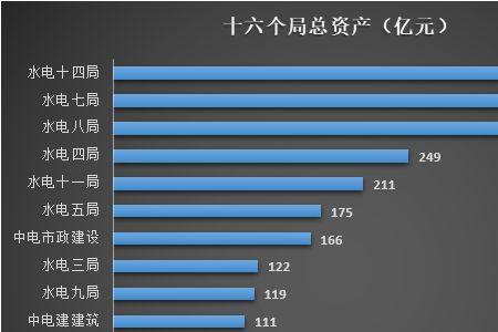 水电16局实力排名