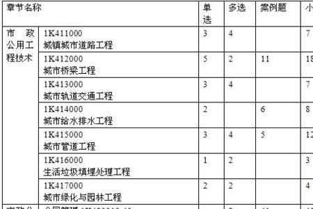 一建实务的种类