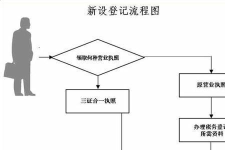 一正两码是什么意思