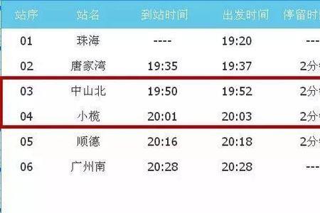 广州南到珠海检票口在三楼吗