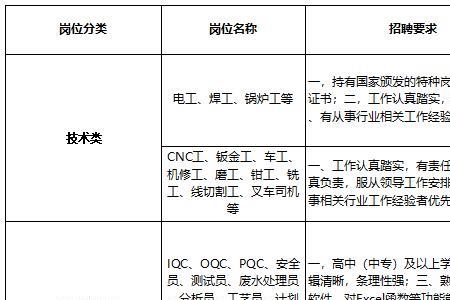 比亚迪g级员工有五险一金吗