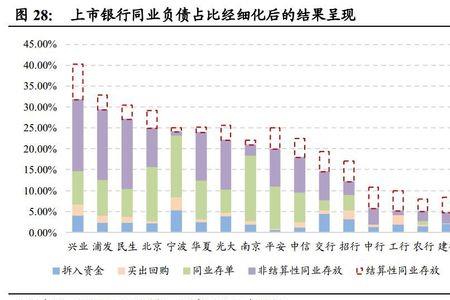 银行同业业务需求包括哪些