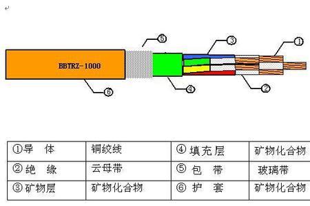 矿物质电缆最长多少米