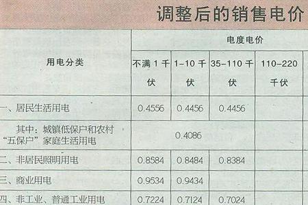 居民生活用电第一档是多少度