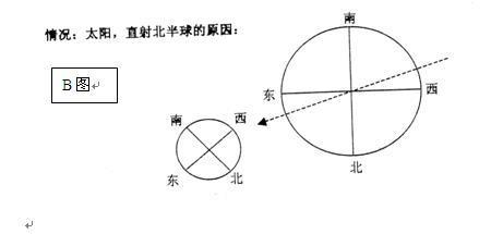 木工图纸东南西北怎么分