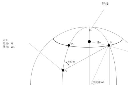 M点的经纬度坐标是多少