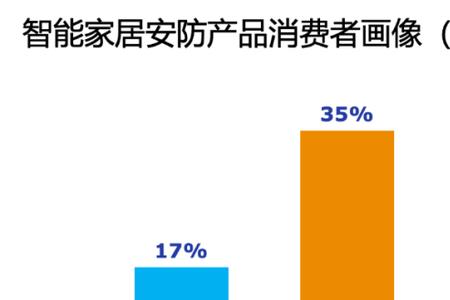 店铺海外商品占比100怎么设置