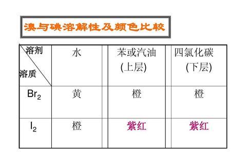 溴的ccl4溶液是什么