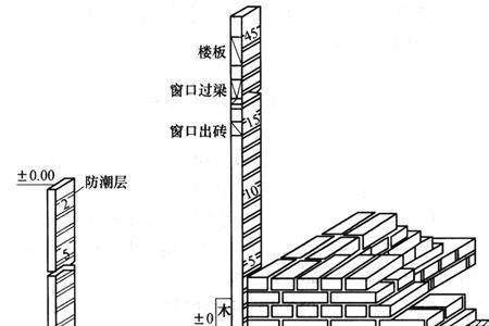 砌体防潮层要求