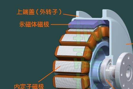永磁无刷电动机的优缺点