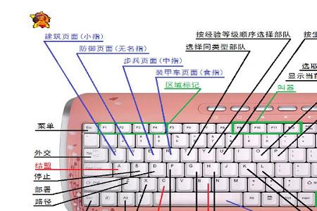 红警嘲讽按哪个键