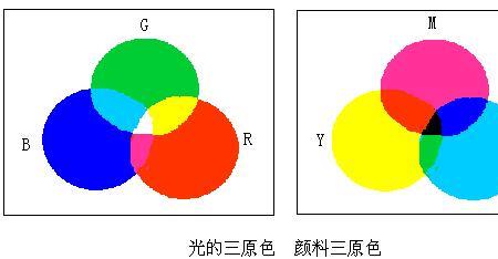 色彩敏感度是什么意思