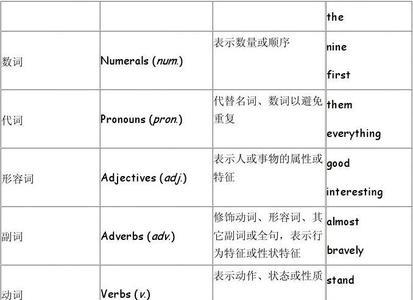 stops单词结构是由什么组成的