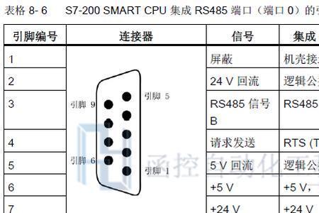 空调上有个485端口是干什么用的