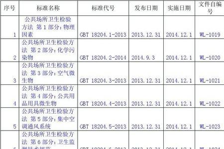 检验规范属于哪个部门编制