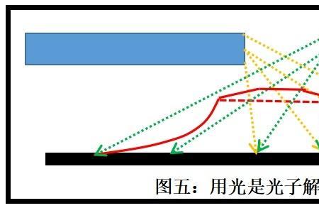 双缝干涉单缝衍射的区别