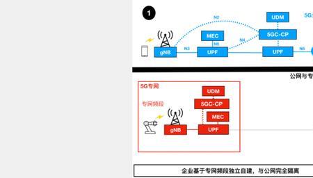 upf是什么意思