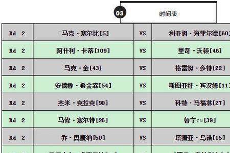 斯诺克英锦赛正赛赛程