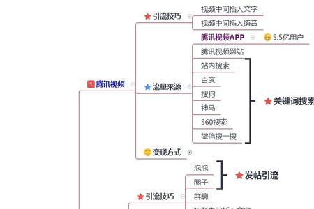 产品引流的布局和方案