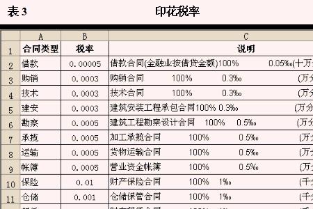 项目计提是什么意思