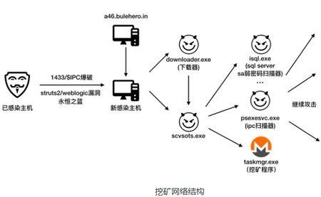 rdp爆破是什么