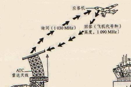 雷达模式和时控模式是什么意思