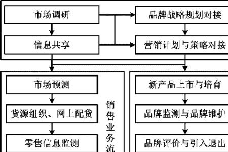 主要的市场信息内容包括哪些