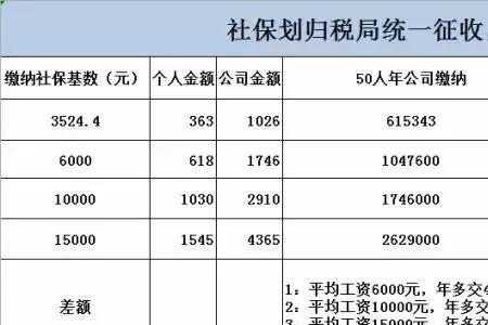 富士康交的社保是几档