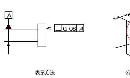 形位公差带具有哪些要素