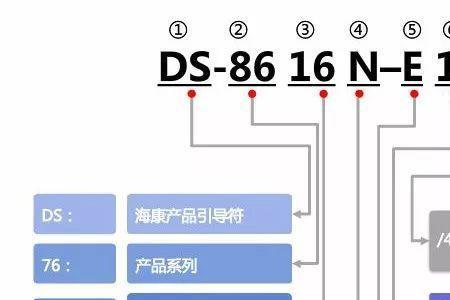 海康ahd通道是属于网络通道吗