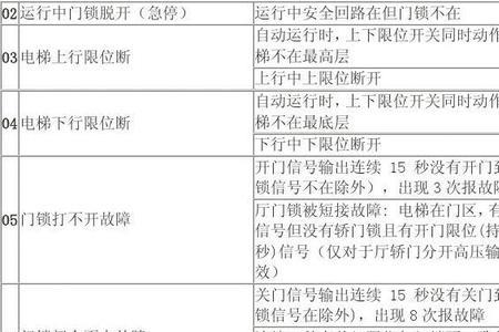 新时达电梯门锁短接该怎么处理